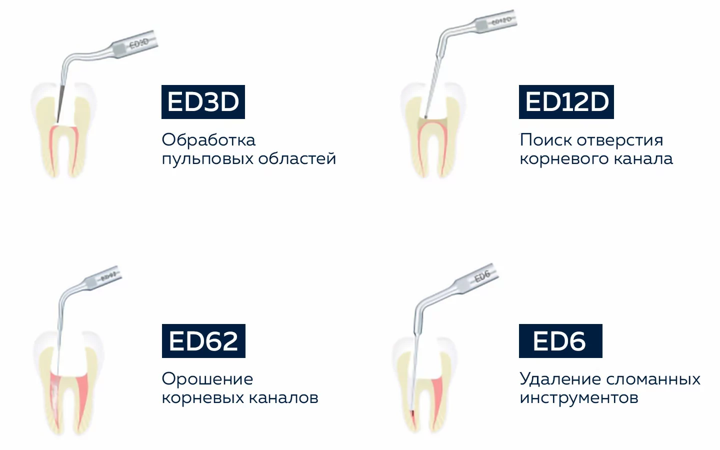 Эндодонтический эксперт - функции скалера DTE D600