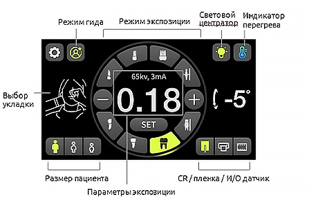 DWAS-C Дентальный рентгеновский аппарат со штативом и креслом Genoray (Южная Корея) фото 2