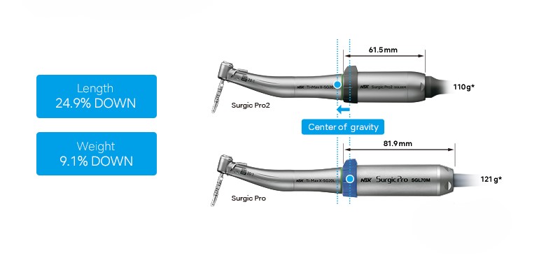 surgical_surgic_pro2_2_b.jpg