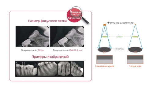 DWAS-C Дентальный рентгеновский аппарат со штативом и креслом Genoray (Южная Корея) фото 4