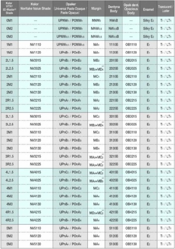 Дентины Value Shade EX-3 10г фото 2