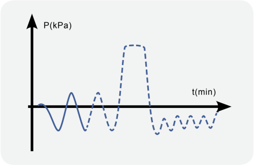 EGO-23B+ Автоклав автоматический с вакуумной сушкой и объемом камеры 23 литра, класс B Siger Zhuhai Medical Equipment Co LTD (Китай) фото 11