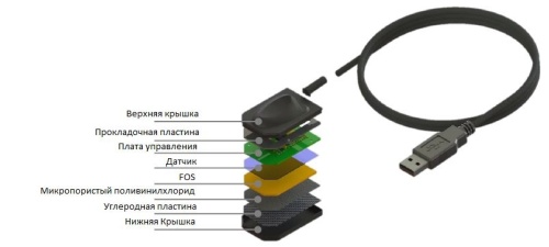 IOX2 Радиовизиограф Dentium (Ю.Корея) фото 2